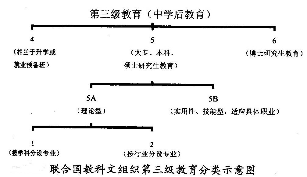 一般本科与应用型本科有什么区别？