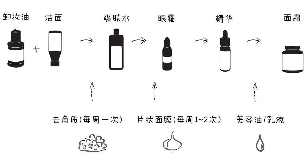 兰蔻新精华肌底液怎么用 7ml