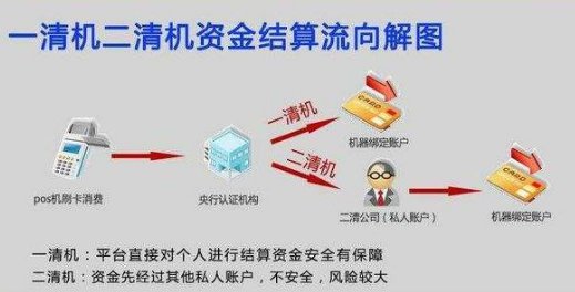 POS机一清机是什么意思？一清和二清什么区别？