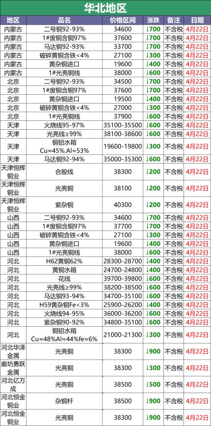 废铜多少钱一斤