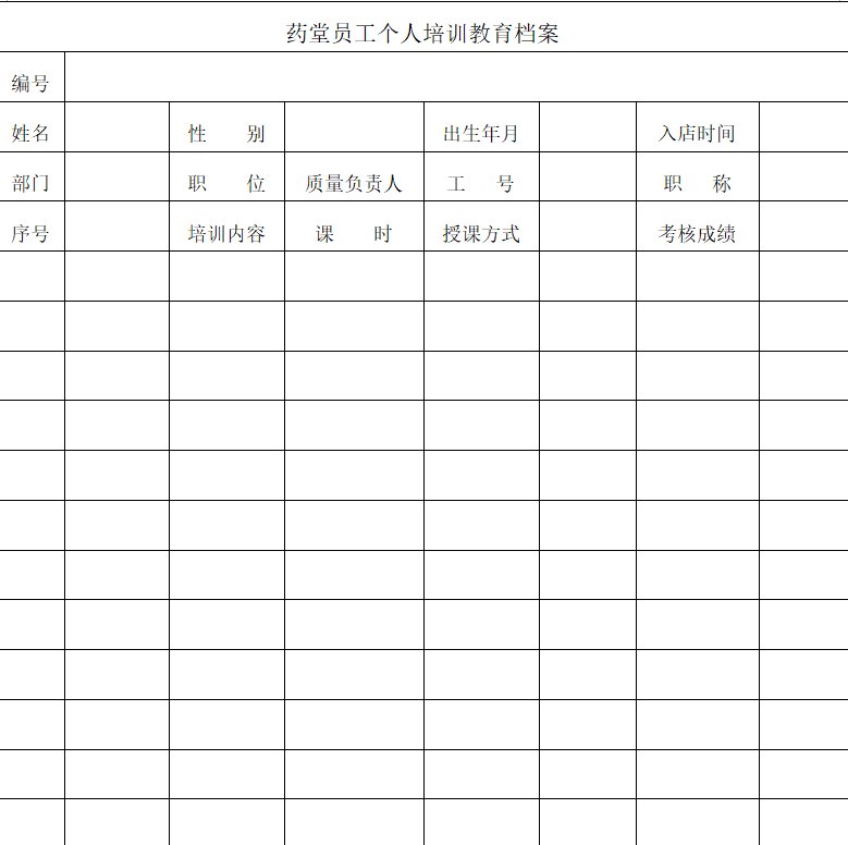 单体零售药店GSP的年度培训计划，药店培训记录和个人培训档案怎么做啊。