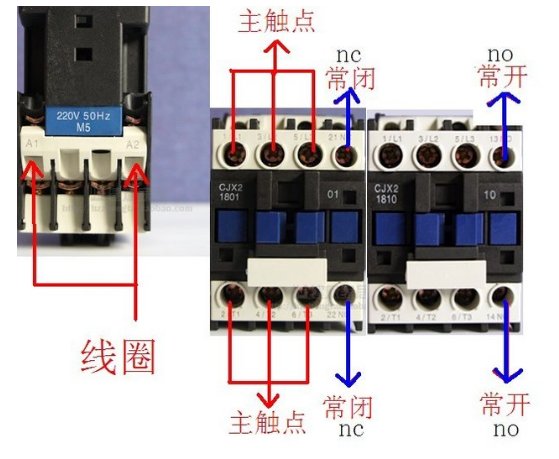 任意一种接触器，常开、常闭、线圈、往哪里接啊？