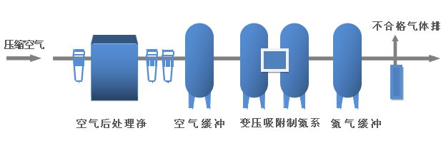 PSA制氮机厂家有哪些？