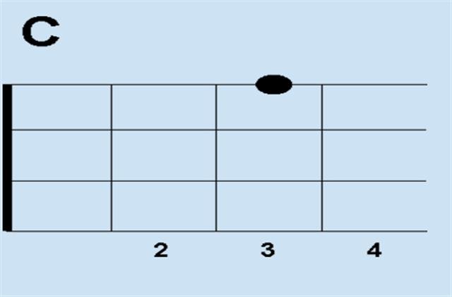 吉他的C和弦是什么意思啊？