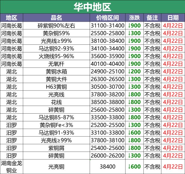 废铜多少钱一斤