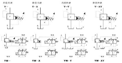 电液比例溢流阀的符号怎么画?