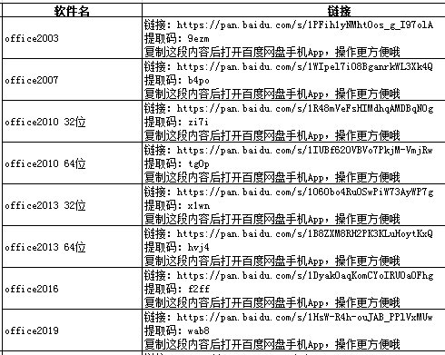 谁有office2007安装包，求提供，谢谢
