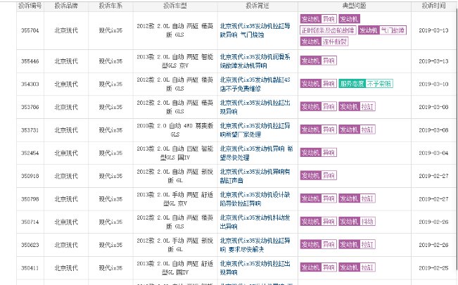 北京现代ix35怎么样？