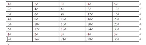 wps中word的表格怎么复制粘贴