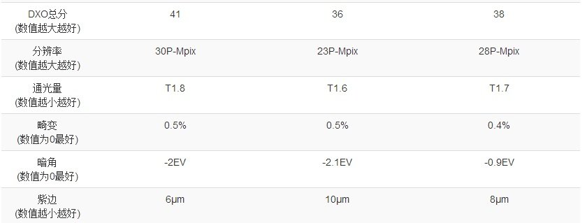 尼康家现在有什么全幅广角镜头值得买