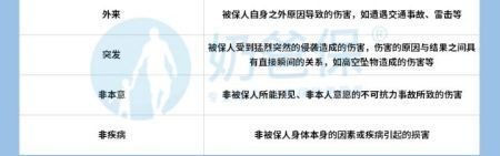 人保的意外伤害保险赔偿标准是什么