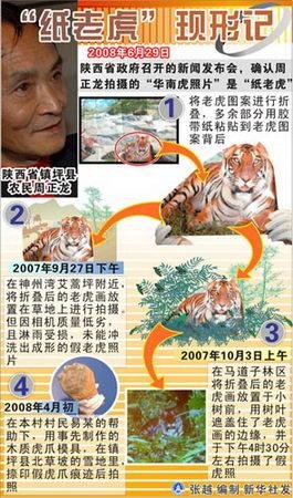 麻省理工公布鉴定结果：周正龙华南虎照为真，真相到底如何？