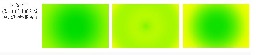 尼康家现在有什么全幅广角镜头值得买