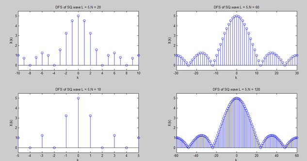 dft指的是什么？