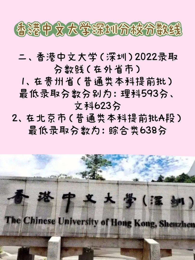 香港中文大学深圳校区录取分数线多少