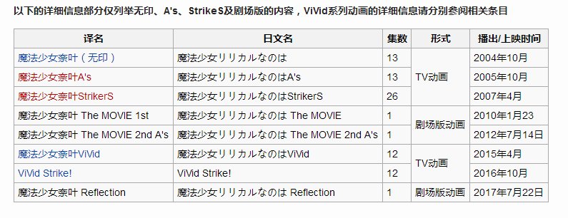 魔法少女奈叶的英文名字是.........
