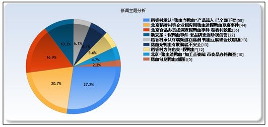 新华网舆情在线的服务优势