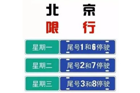 北京单双号限行规则