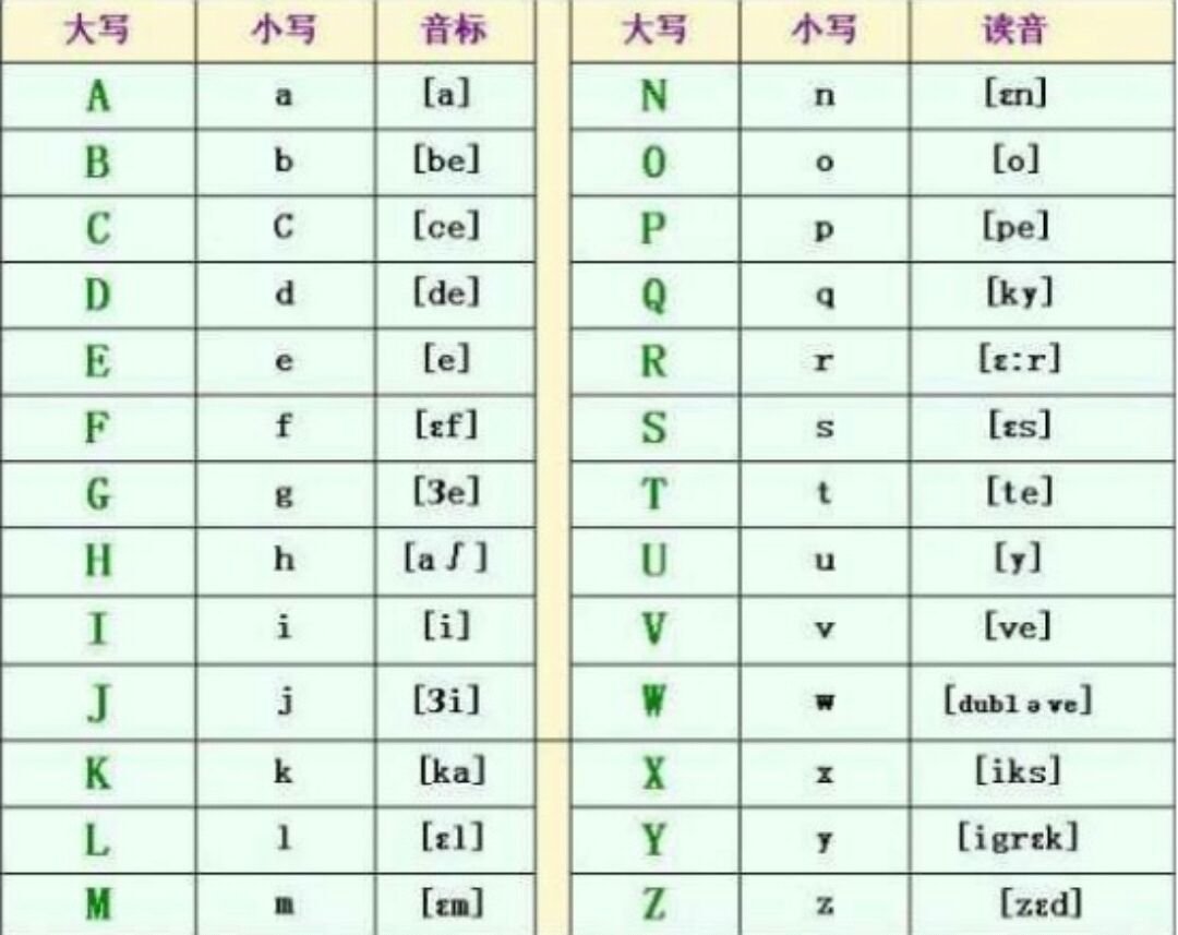 abcde是什么意思？？