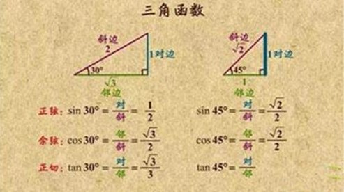 tan公式是什么？