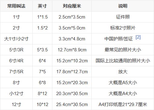 18寸屏幕多大？长宽比多少？
