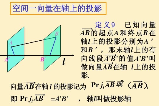 投影向量公式是什么？