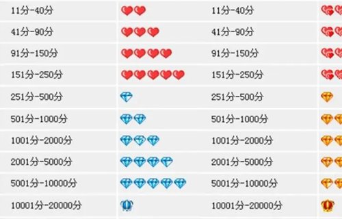 淘宝蓝冠是什么意思