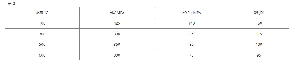 不锈钢8810是什么材质
