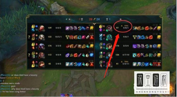 lol赏金机制是什么？