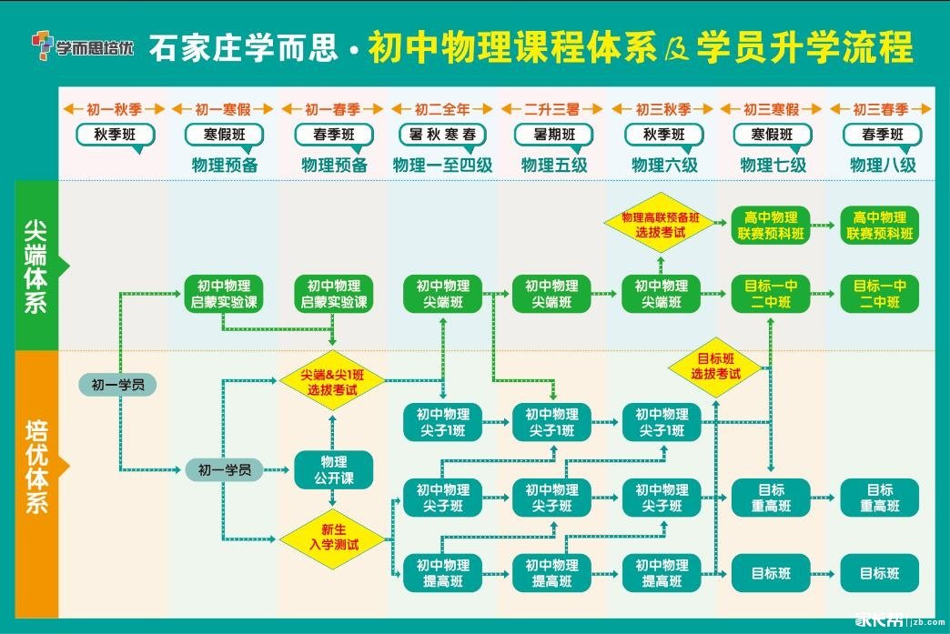 新格物致道的章节目录