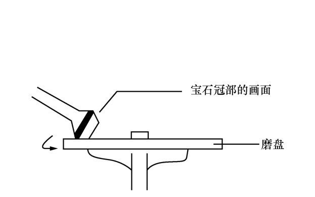 宝石的加工流程
