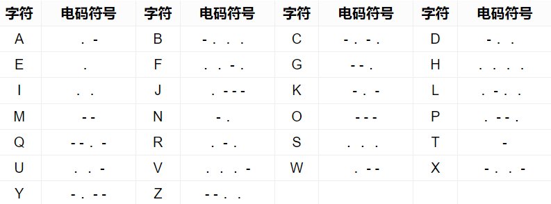 摩斯电码怎么用中文翻译？