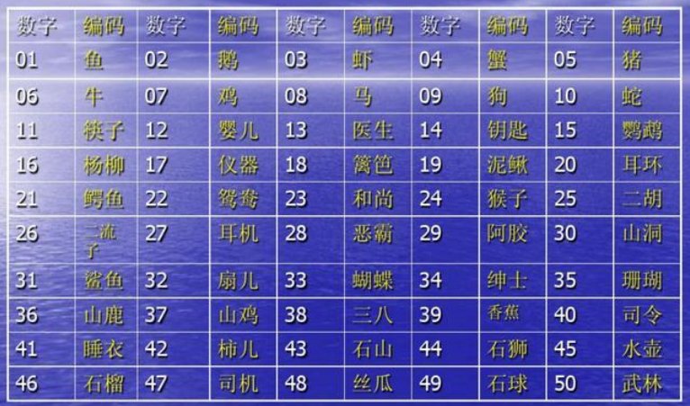 608是什么意思？