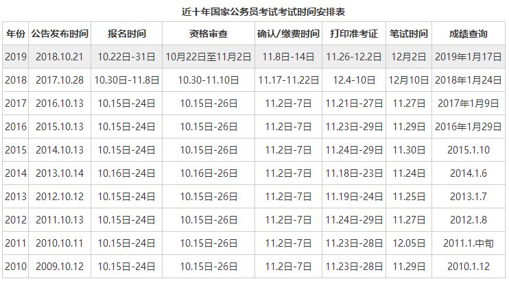 国考历年公告发布时间分别是什么时候？