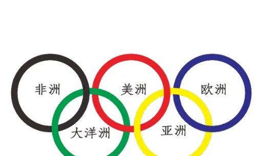 五环是什么颜色的?