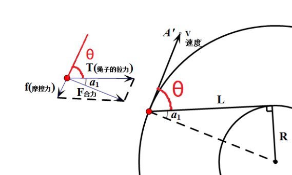 角速度的方向是什么？