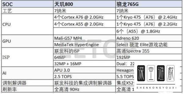 骁龙712评测跑分参数详细介绍
