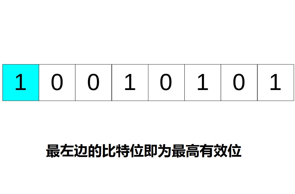MSB是什么意思啊？