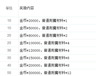 打游戏全服务器第二名什么意思