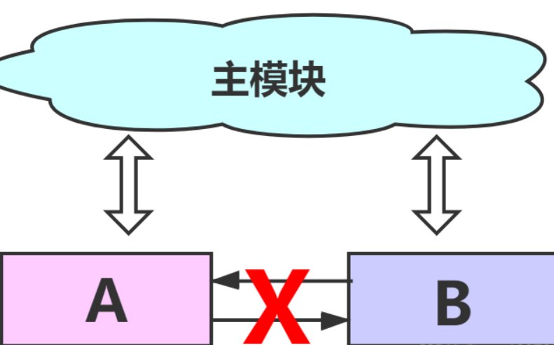 耦合性什么意思