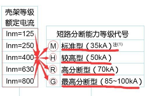 空气开关400A能承受多少电流？