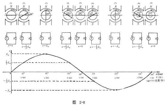 接触电势的介绍
