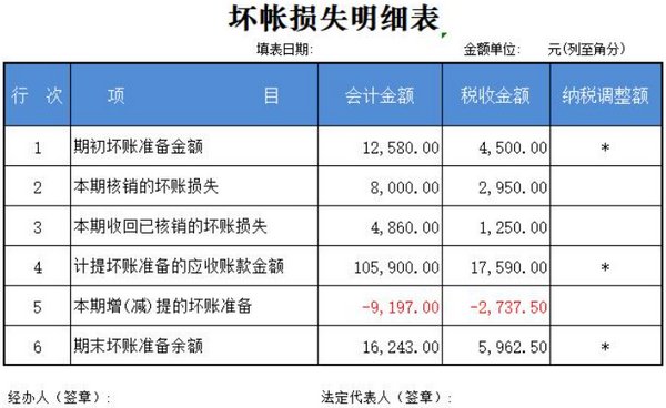 会计中的损失是什么意思
