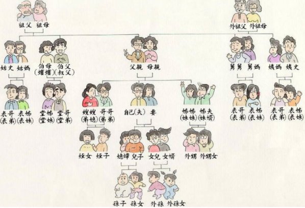 公媳是什么关系，怎么称呼？