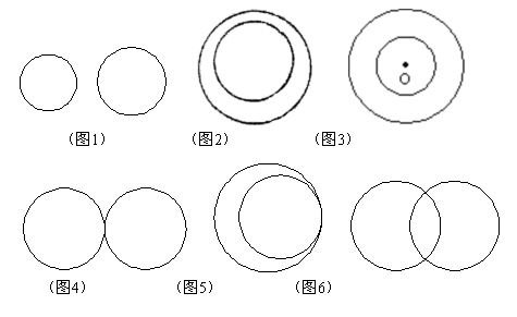 圆与圆的位置关系？