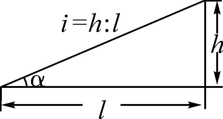 什么是坡度比？