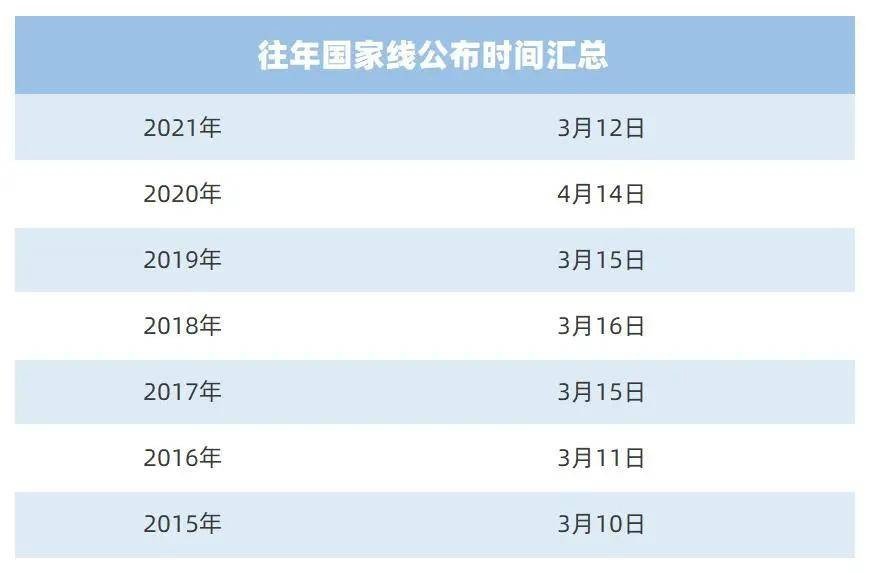 2022考研国家分数线多少分？