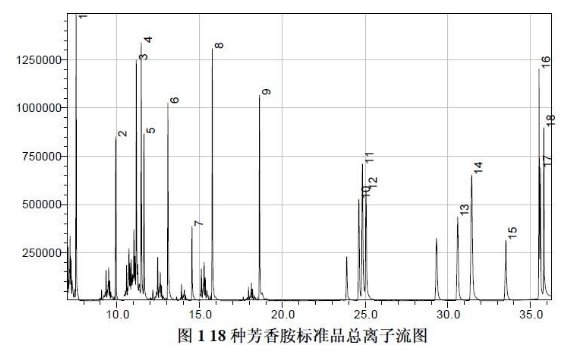 气相色谱法的相对校正因子是什么意思？