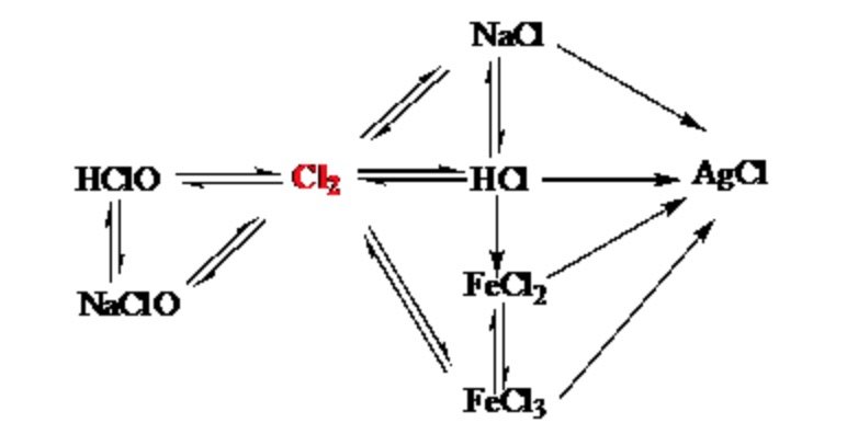 化合物与复合物之间的区别