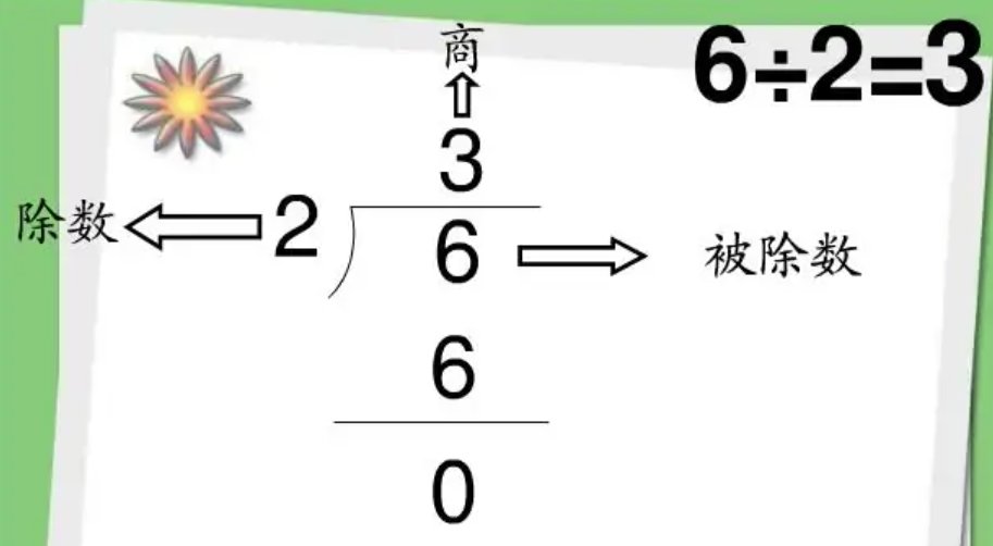 除数是一位数的除法